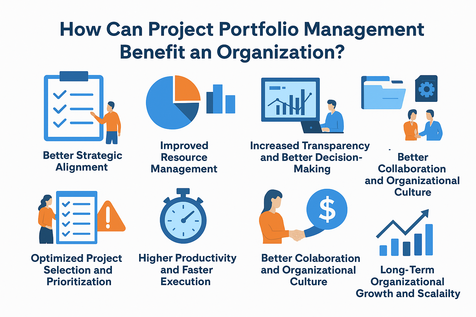 How Can Project Portfolio Management Benefit an Organization: A Complete Guide