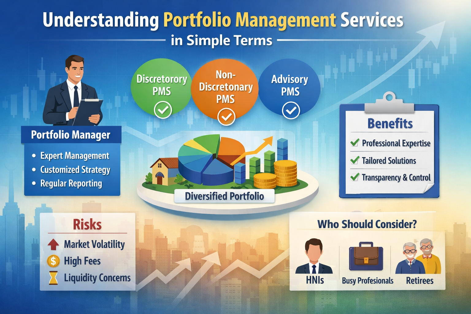 Understanding Portfolio Management Services in Simple Terms