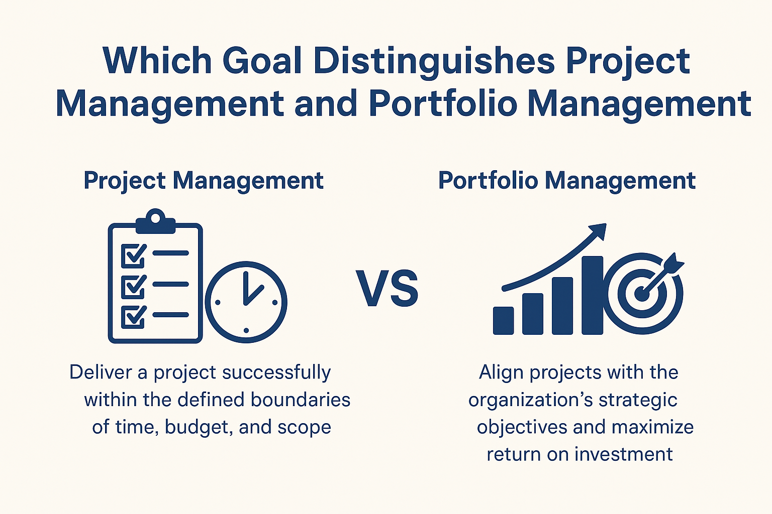 Which Goal Distinguishes Project Management and Portfolio Management